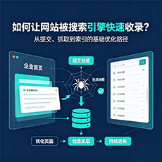 定西建站-如何让网站被搜索引擎快速收录？
