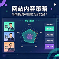 定西建站-网站内容策略：如何通过用户画像驱动内容创作？