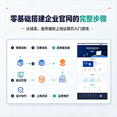 定西建站-零基础搭建企业官网的完整步骤